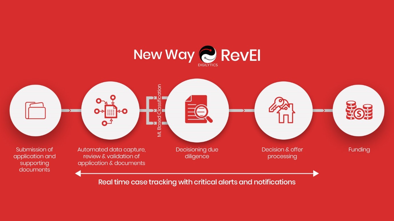 New Way with RevEl